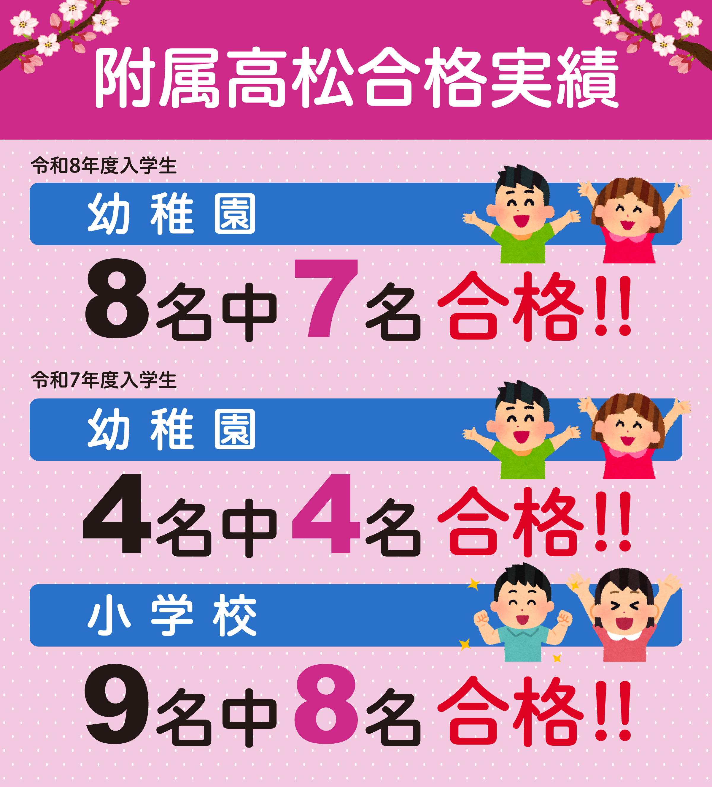 附属高松合格実績